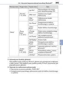 Lexus-CT200h-instrukcja-obslugi page 293 min