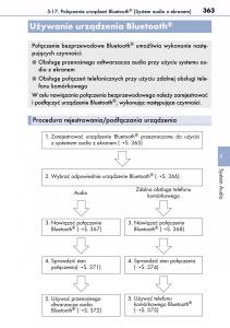 Lexus-CT200h-instrukcja-obslugi page 363 min