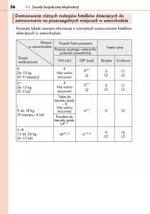 Lexus-CT200h-instrukcja-obslugi page 56 min