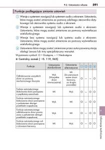 Lexus-CT200h-instrukcja-obslugi page 591 min