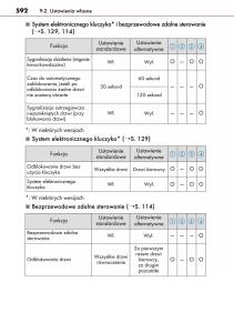 Lexus-CT200h-instrukcja-obslugi page 592 min