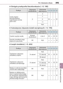 Lexus-CT200h-instrukcja-obslugi page 593 min