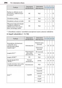 Lexus-CT200h-instrukcja-obslugi page 594 min