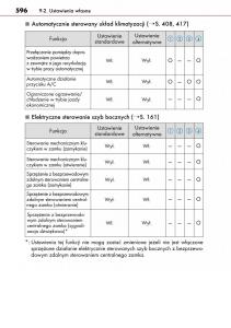 Lexus-CT200h-instrukcja-obslugi page 596 min