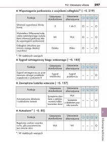 Lexus-CT200h-instrukcja-obslugi page 597 min