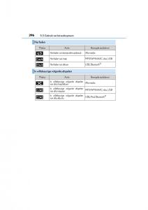 Lexus-NX-handleiding page 396 min