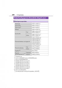 Lexus-NX-handleiding page 628 min