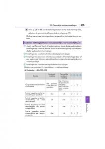 Lexus-NX-handleiding page 645 min