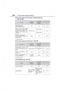 Lexus-NX-handleiding page 646 min