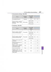 Lexus-NX-handleiding page 647 min