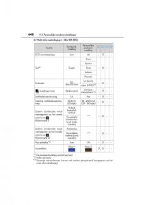 Lexus-NX-handleiding page 648 min