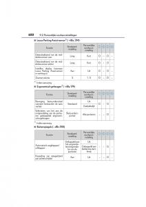 Lexus-NX-handleiding page 650 min
