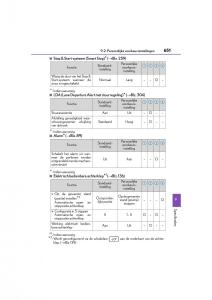 Lexus-NX-handleiding page 651 min