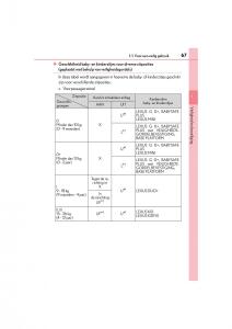 Lexus-NX-handleiding page 67 min