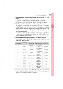 Lexus-NX-handleiding page 73 min