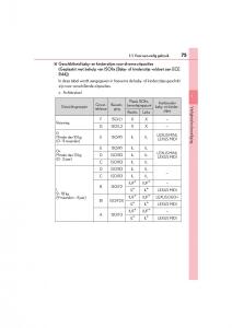 Lexus-NX-handleiding page 75 min