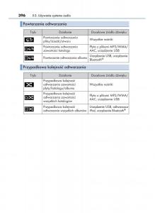 Lexus-NX-instrukcja-obslugi page 396 min