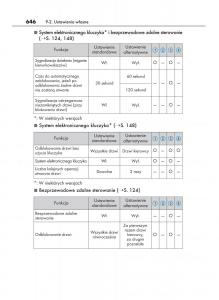 Lexus-NX-instrukcja-obslugi page 646 min