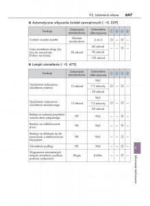 Lexus-NX-instrukcja-obslugi page 647 min