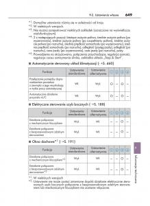 Lexus-NX-instrukcja-obslugi page 649 min