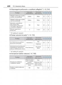 Lexus-NX-instrukcja-obslugi page 650 min