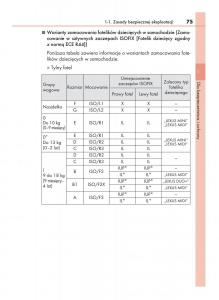 Lexus-NX-instrukcja-obslugi page 75 min