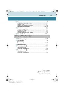 Lexus-RC-Handbuch page 15 min