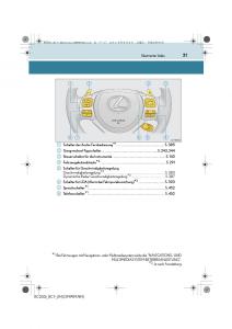 Lexus-RC-Handbuch page 21 min