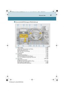 Lexus-RC-Handbuch page 27 min