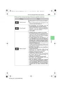 Lexus-RC-Handbuch page 279 min