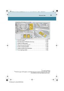 Lexus-RC-Handbuch page 31 min