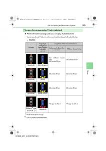 Lexus-RC-Handbuch page 313 min