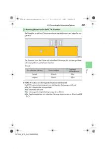 Lexus-RC-Handbuch page 361 min