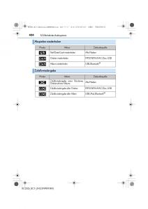 Lexus-RC-Handbuch page 404 min