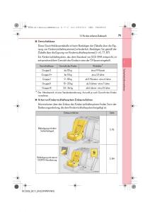 Lexus-RC-Handbuch page 71 min