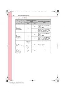 Lexus-RC-Handbuch page 78 min