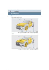 Lexus-RC-owners-manual page 16 min