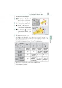 Lexus-RC-owners-manual page 227 min