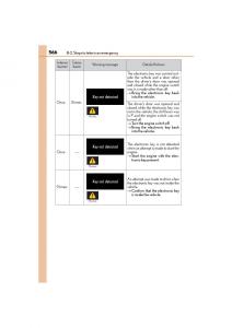 Lexus-RC-owners-manual page 568 min