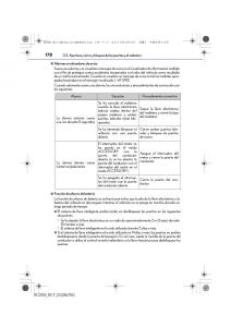 Lexus-RC-manual-del-propietario page 178 min