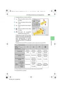 Lexus-RC-manual-del-propietario page 265 min