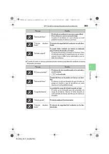 Lexus-RC-manual-del-propietario page 283 min