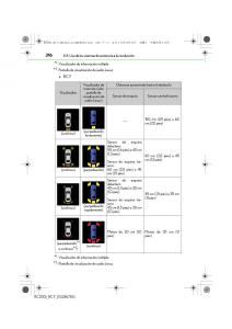 Lexus-RC-manual-del-propietario page 316 min