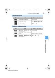 Lexus-RC-manual-del-propietario page 405 min