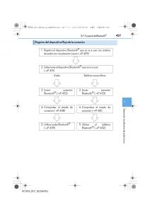 Lexus-RC-manual-del-propietario page 427 min