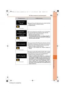 Lexus-RC-manual-del-propietario page 595 min