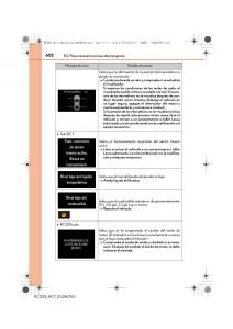 Lexus-RC-manual-del-propietario page 602 min