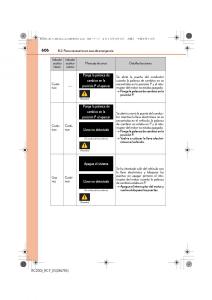 Lexus-RC-manual-del-propietario page 606 min