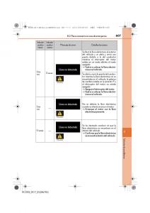 Lexus-RC-manual-del-propietario page 607 min