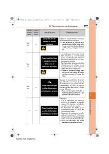 Lexus-RC-manual-del-propietario page 609 min